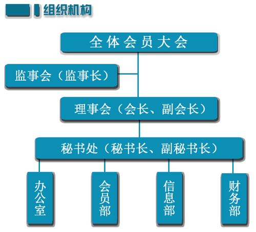 北京物流与供应链管理协会